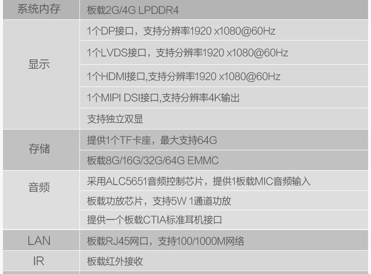 EP-3190安卓嵌入式主闆