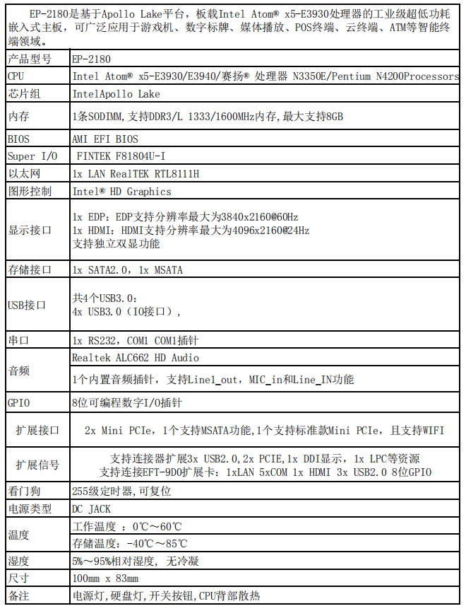 EP-2180嵌入式主闆