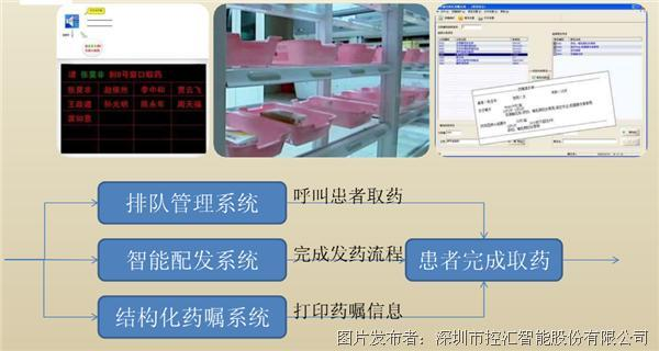 控彙工控機在智能醫(yī)療——自動化藥房(fáng)的解決方案 控彙工控機在智能醫(yī)療——自動化藥房(fáng)的解決方案