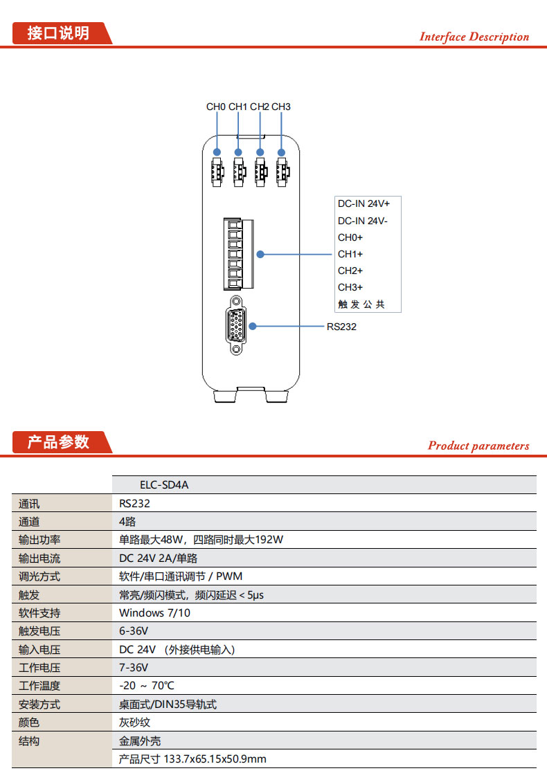 ELC-SD4A光源控制(zhì)卡