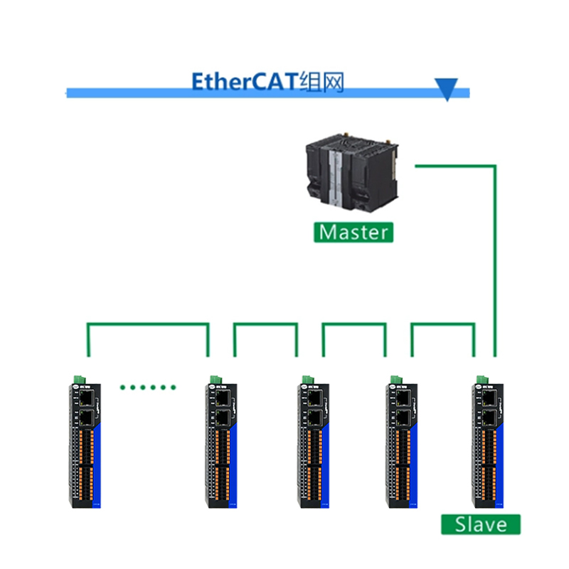 【新品預告】EDS系列 EtherCAT總線控制(zhì)器(qì)