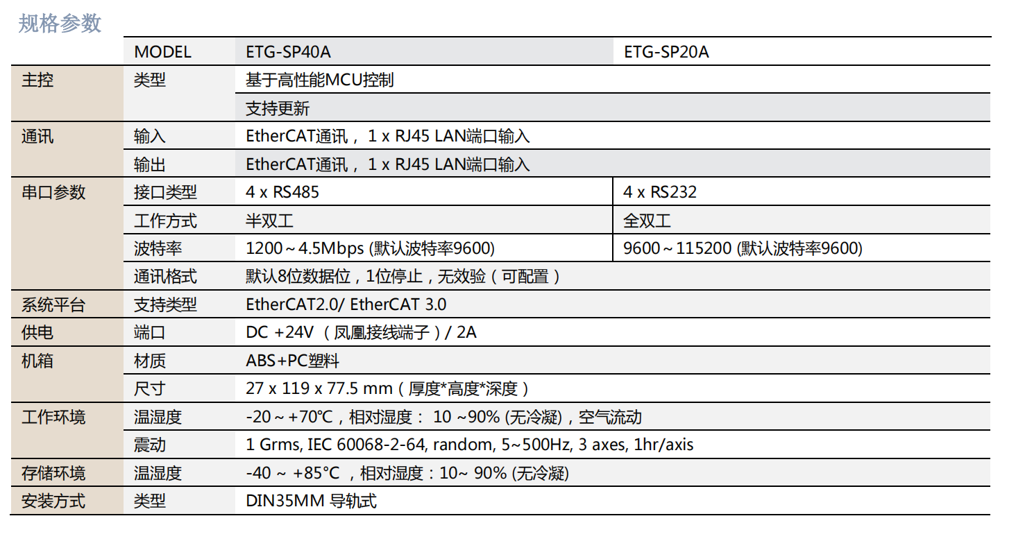 【新品發布】ETG-SP40A&20A EtherCAT協議網關 【新品發布】ETG-SP40A&20A EtherCAT協議網關