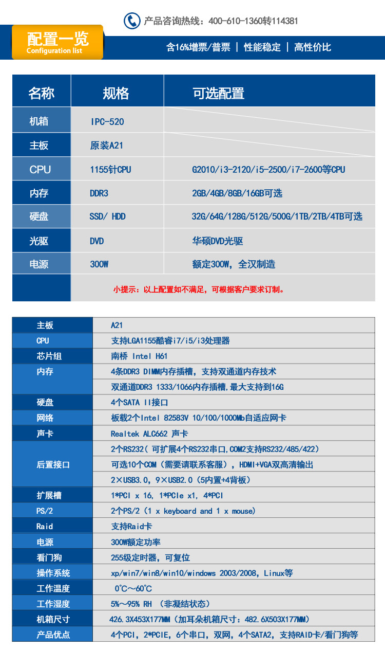 IPC-520-A21